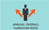 HR Planning and Payroll Management  Annual Overall Turnover Rate